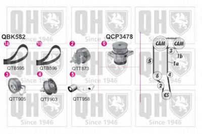 QUINTON HAZELL qbpk5821 -  Водяной насос + комплект зубчатого ремня